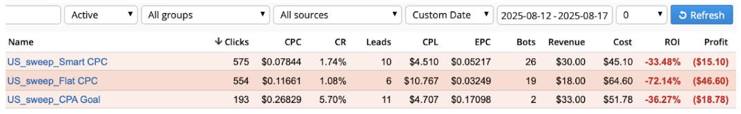 rollerads smartcpc 7