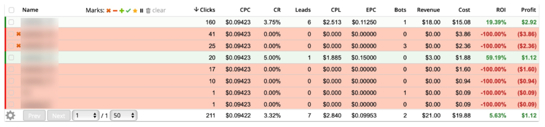 rollerads smartcpc 7