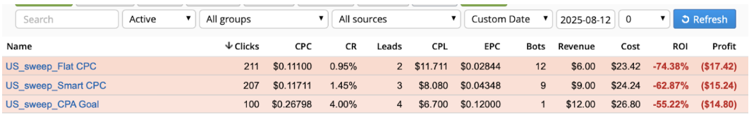 rollerads smartcpc 9