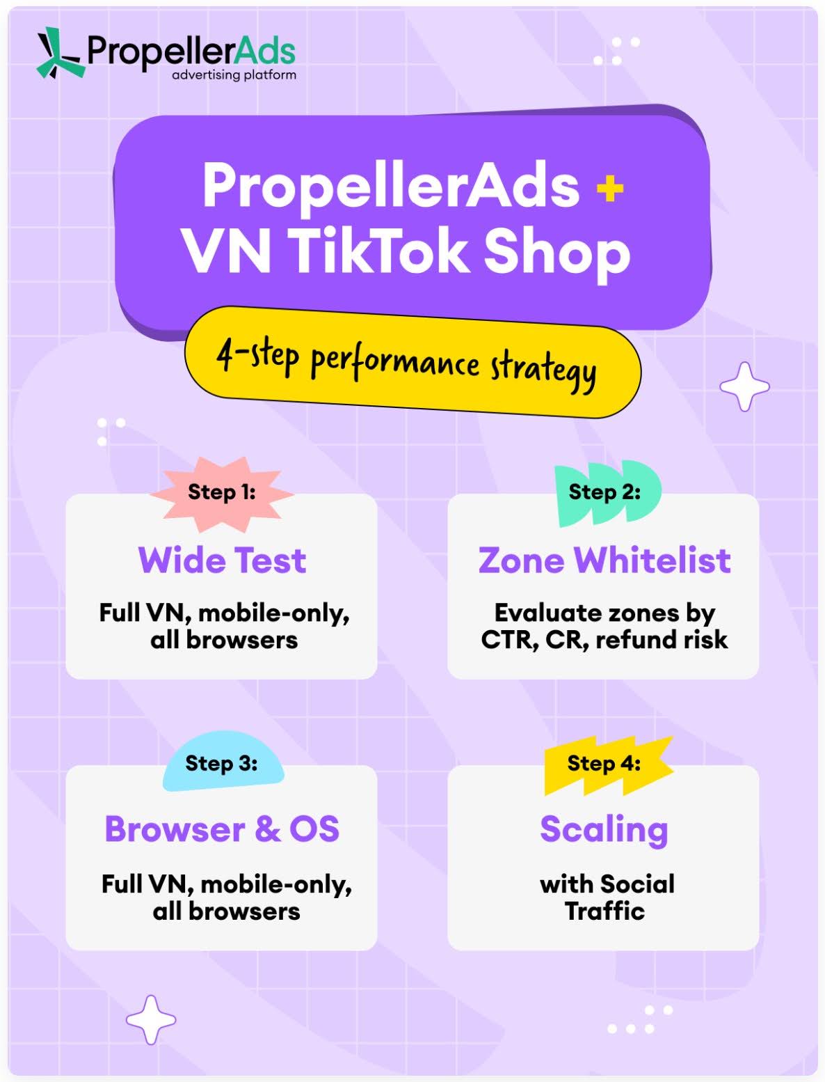 PropellerAds case study