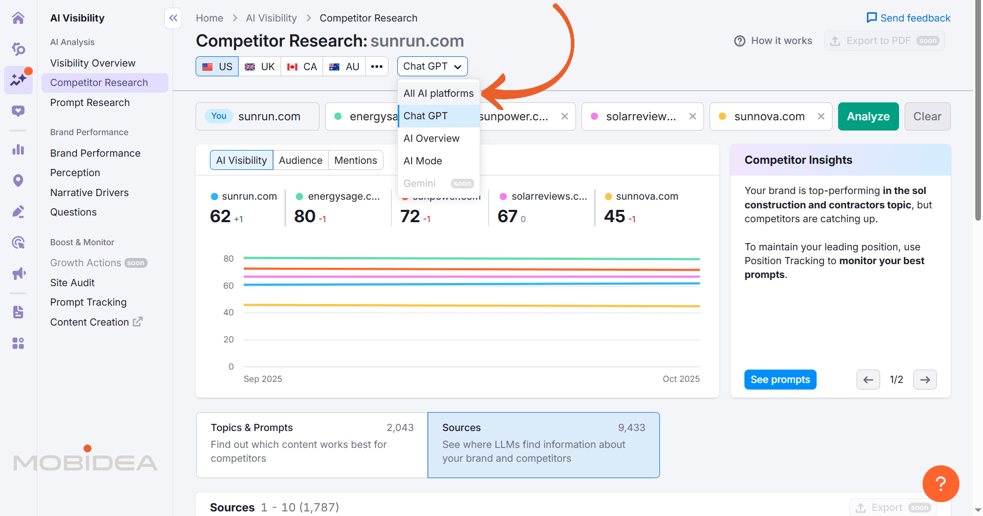 semrush one ai competitor research 4