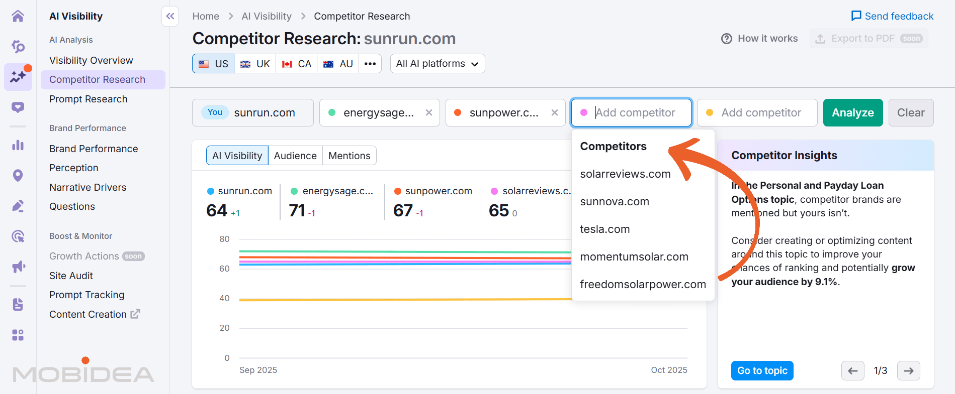 semrush one ai competitor research 5