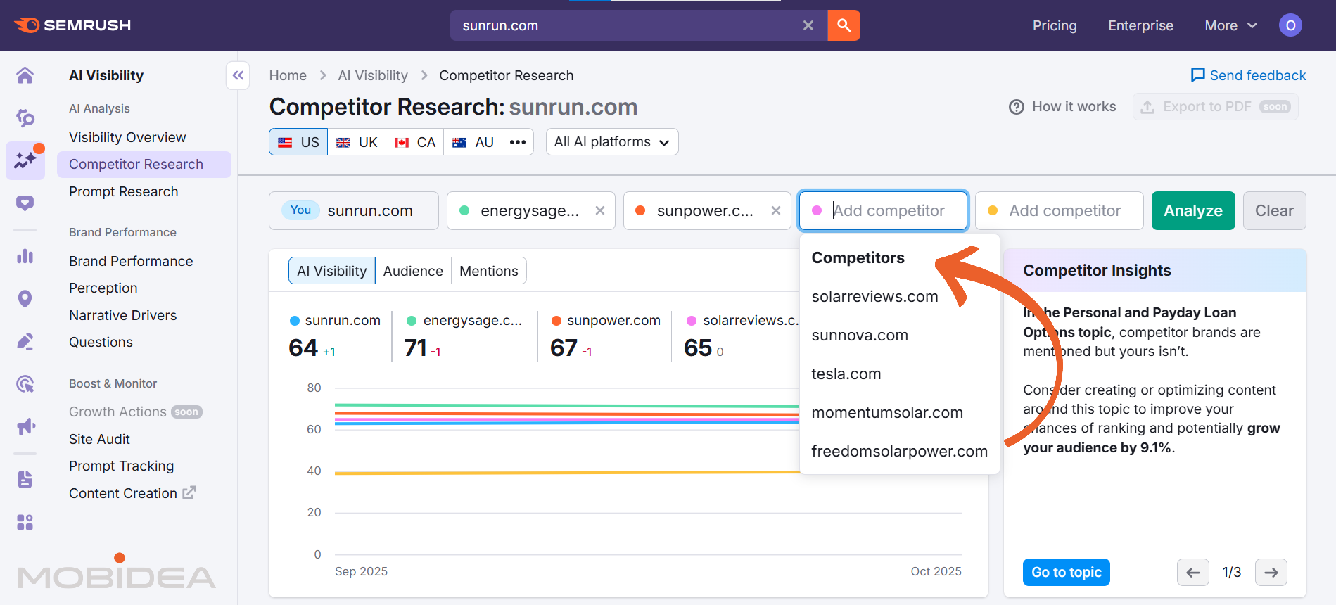semrush one ai competitor research 5
