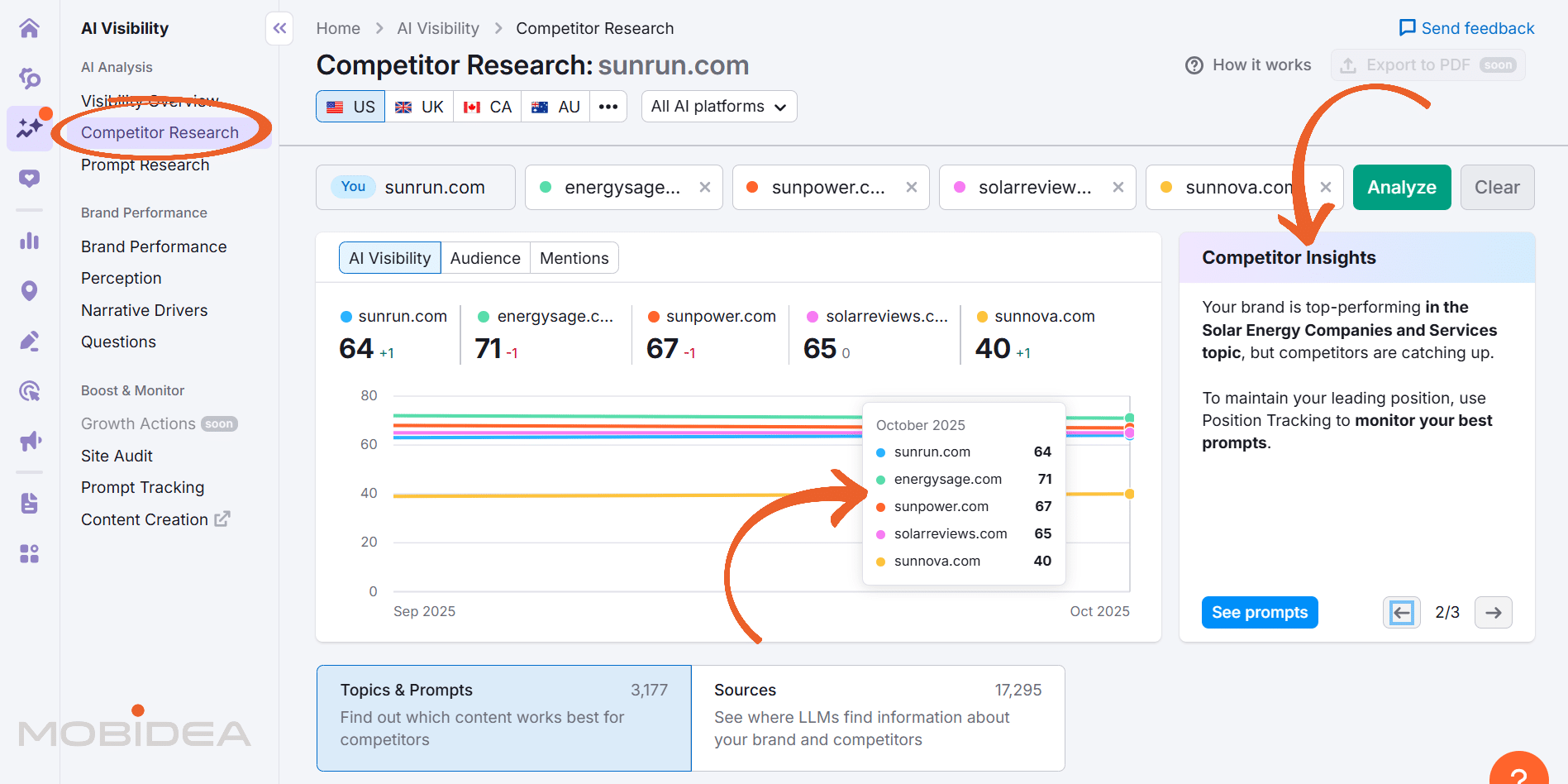 semrush one ai competitor research