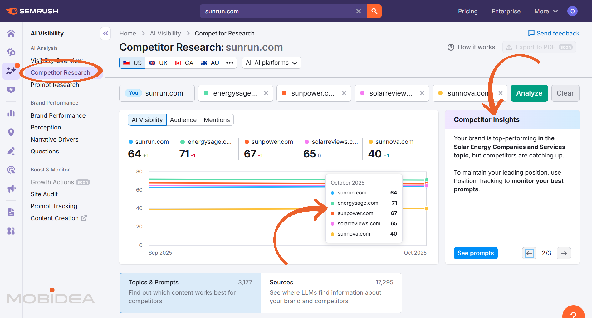 semrush one ai competitor research