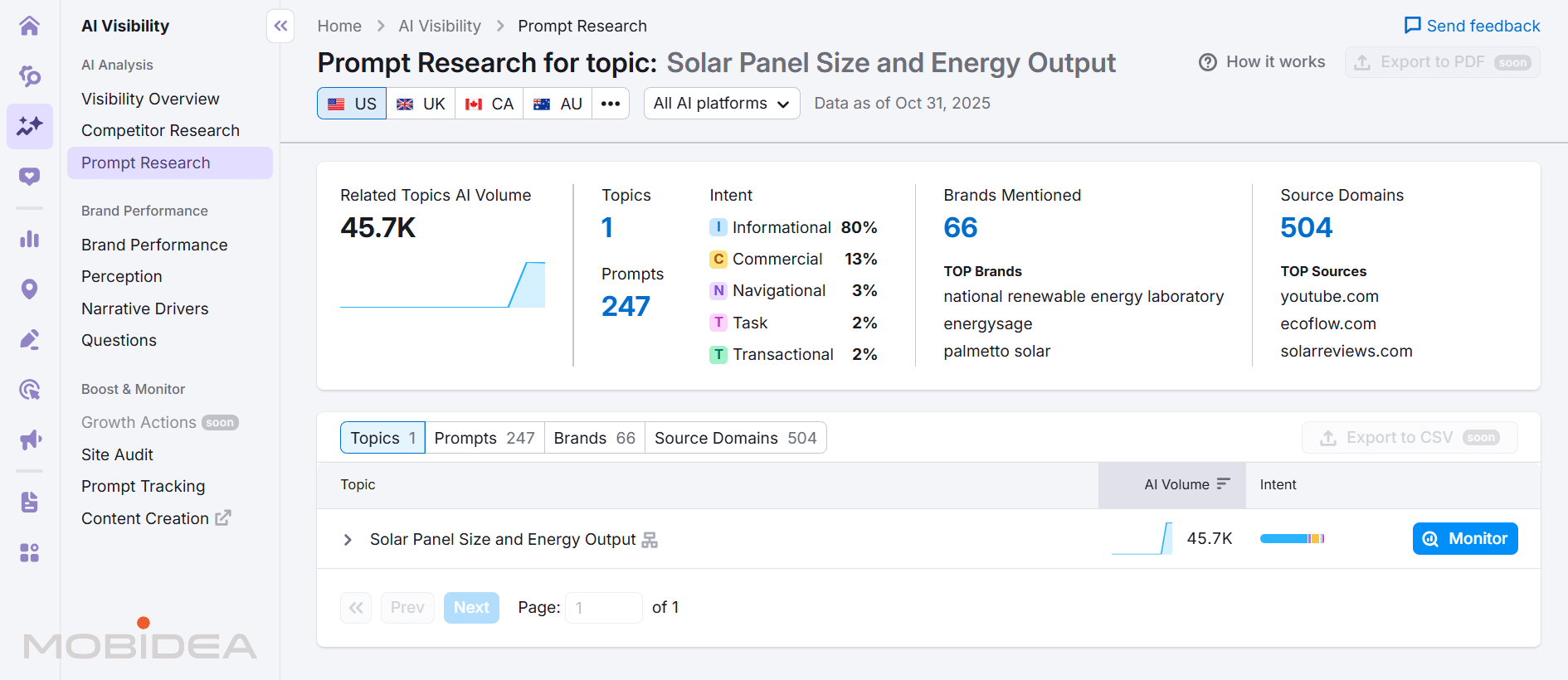 semrush one ai prompt research 2