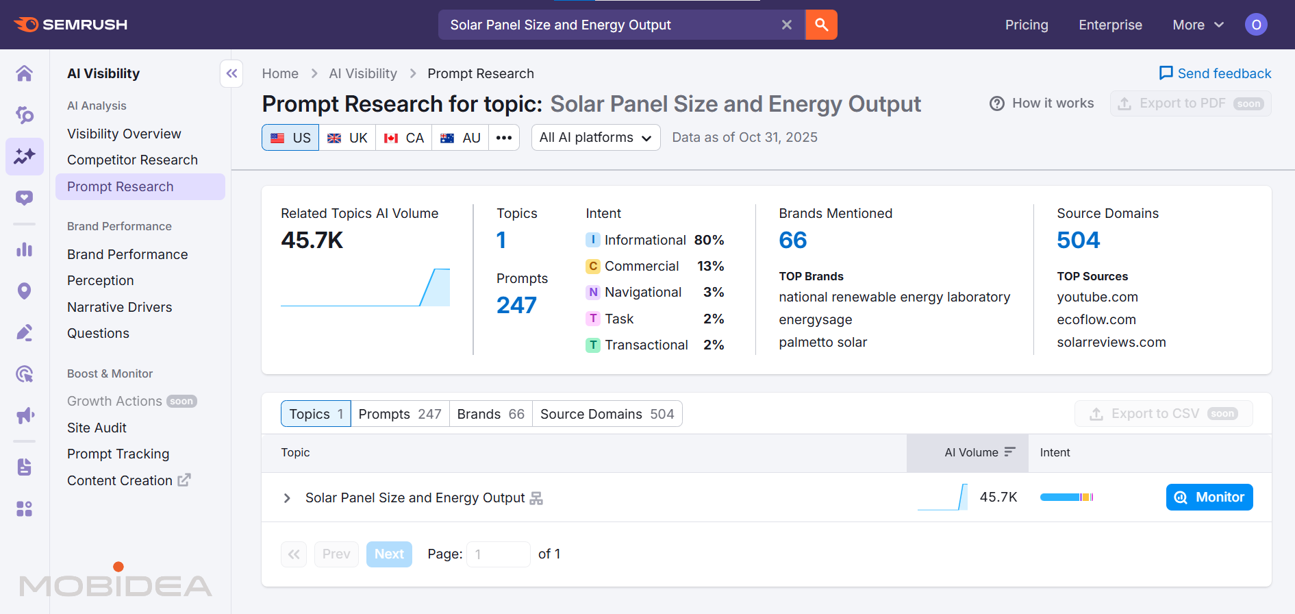 semrush one ai prompt research 2