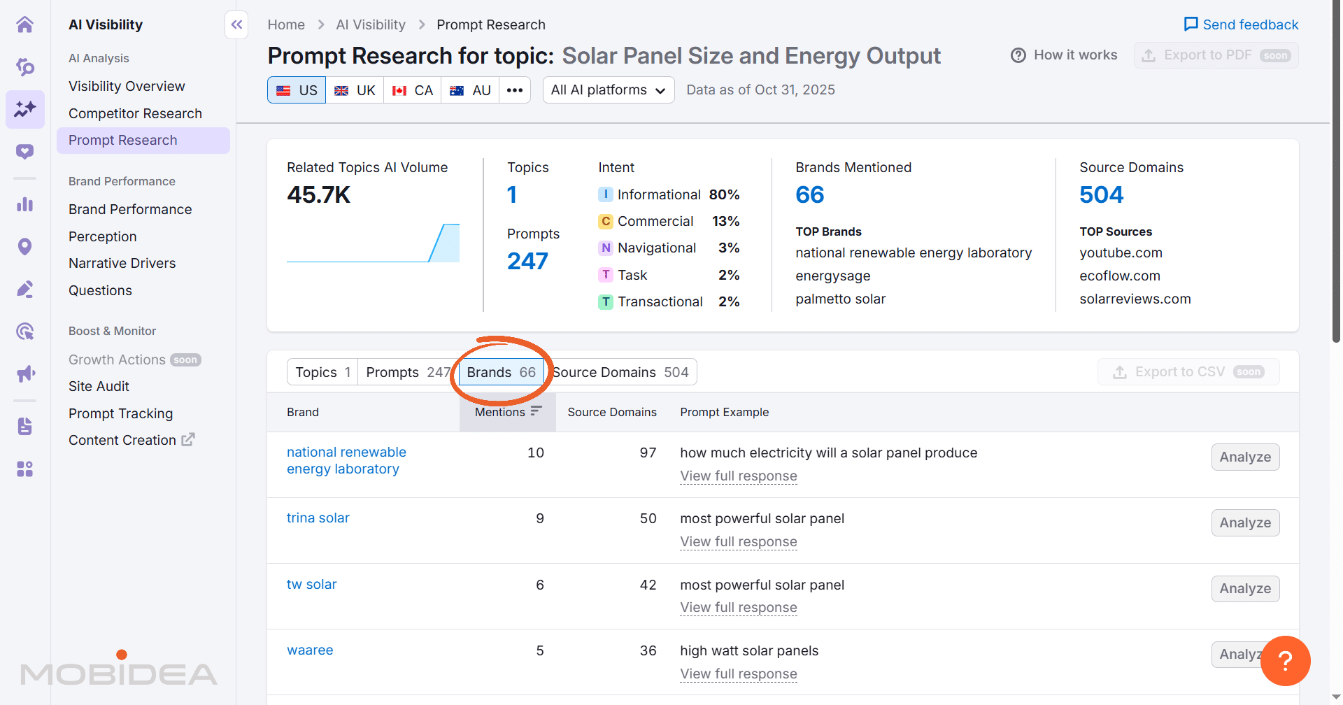 semrush one ai prompt research 5