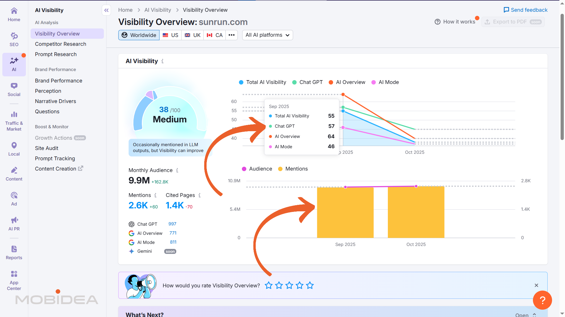 semrush one ai visibility overview 1