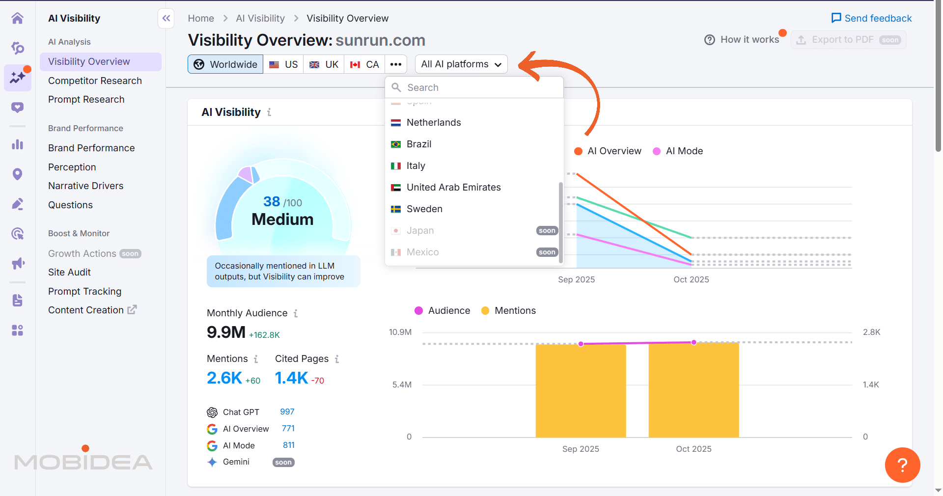 semrush one ai visibility overview 2