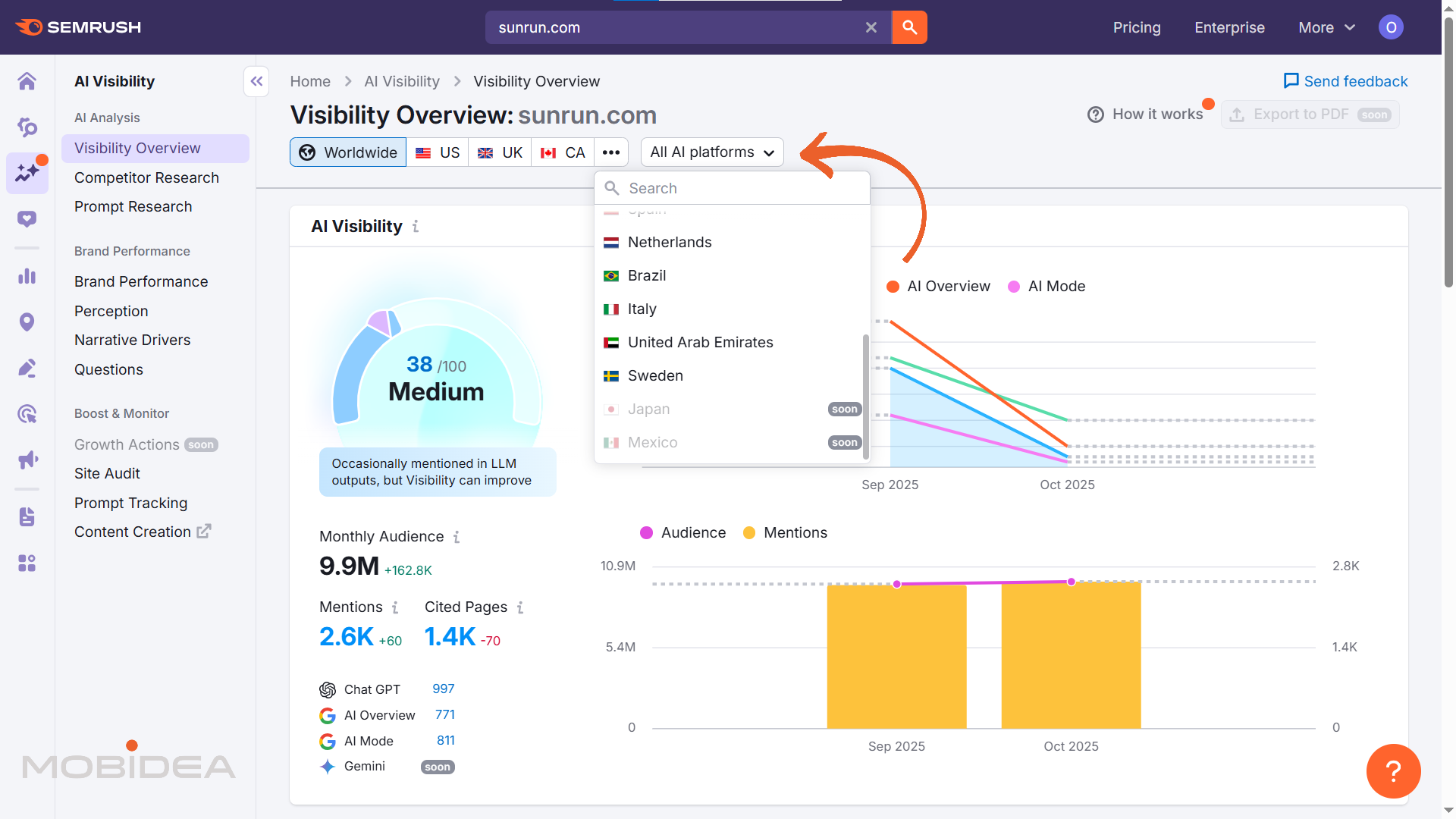 semrush one ai visibility overview 2