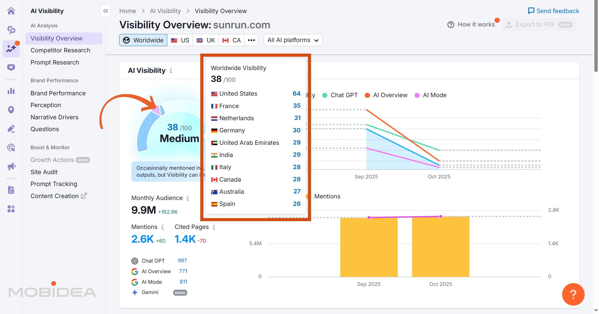 semrush one ai visibility overview 3