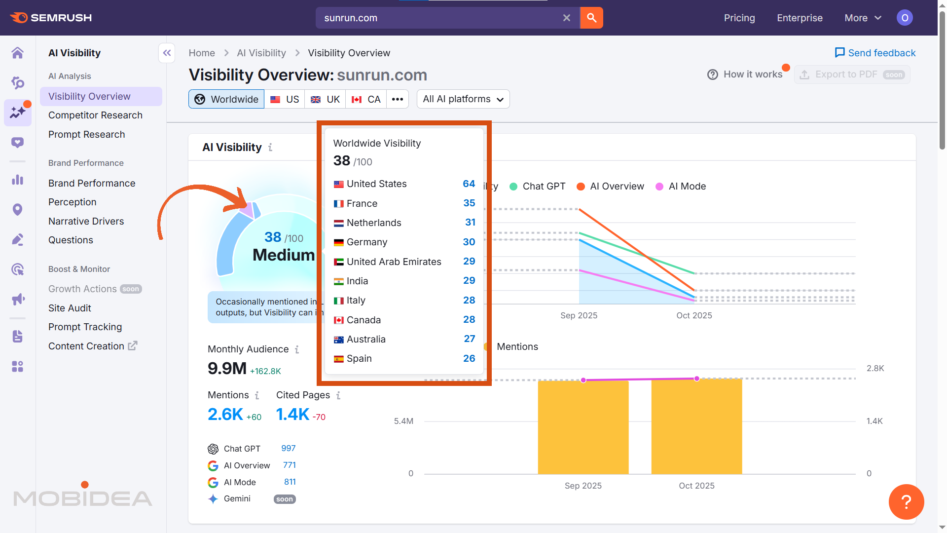 semrush one ai visibility overview 3