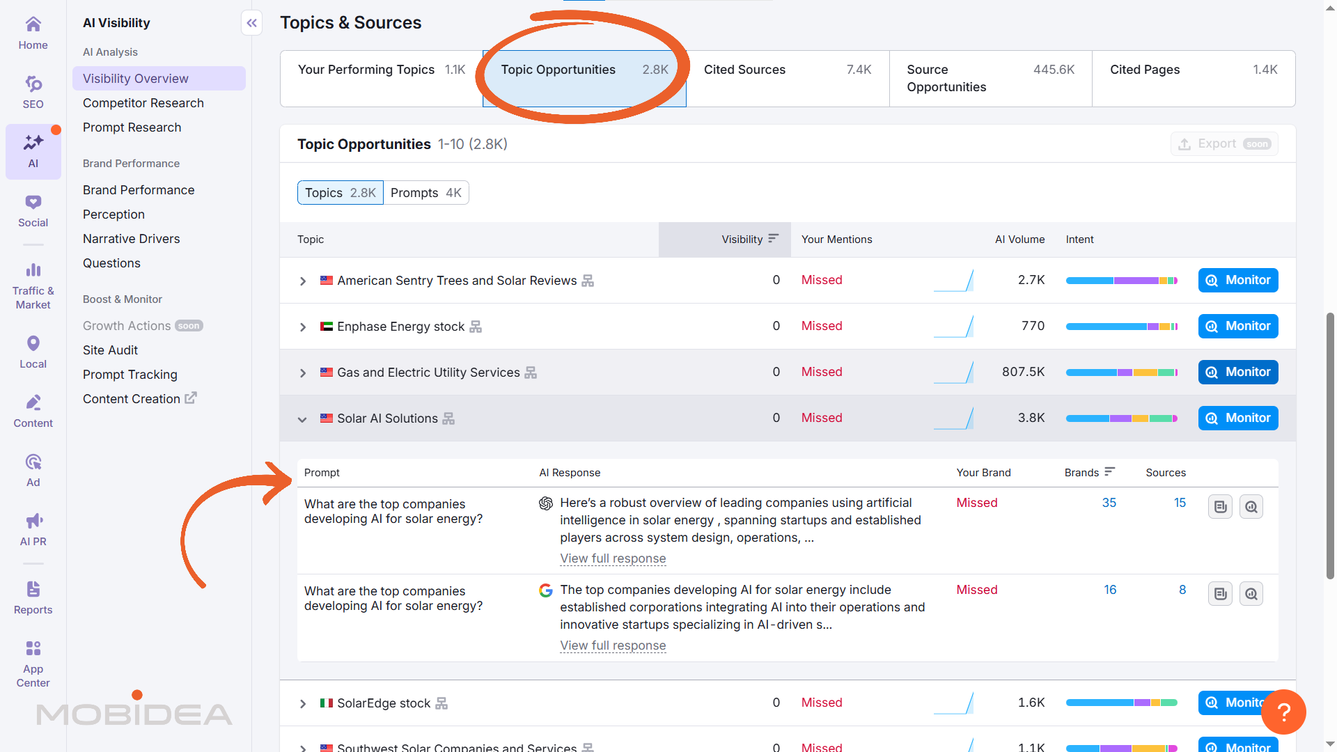 semrush one ai visibility overview topic opportunities