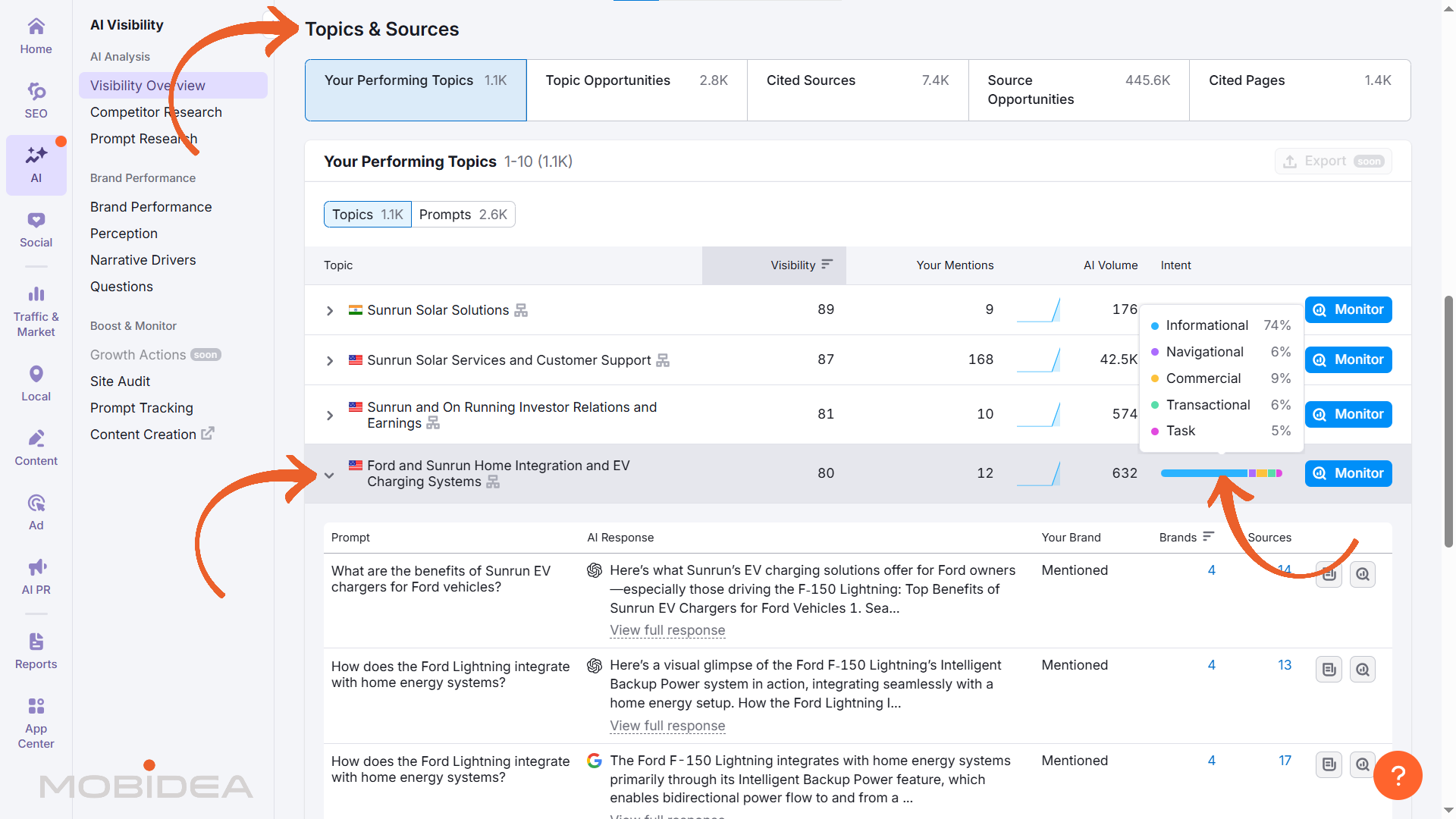 semrush one ai visibility overview topics sources prompts