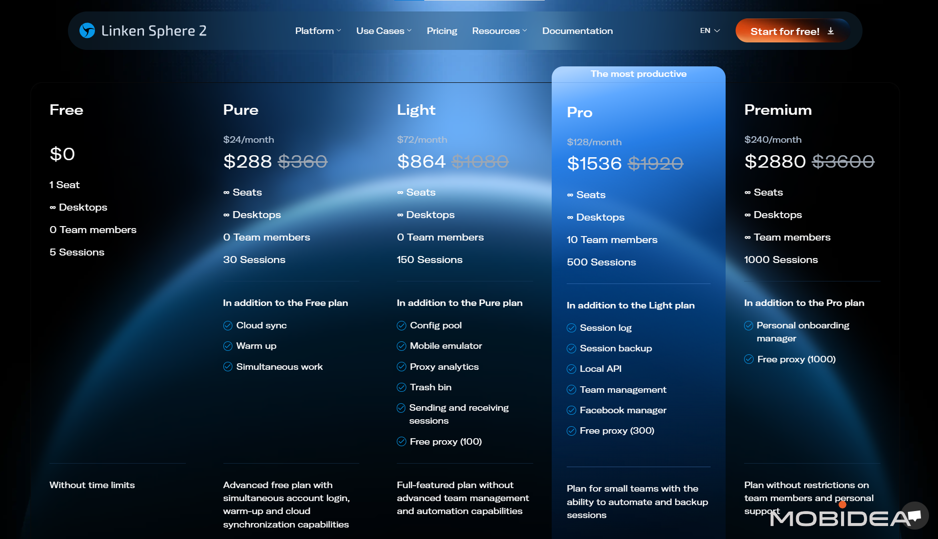 linken sphere plans and price