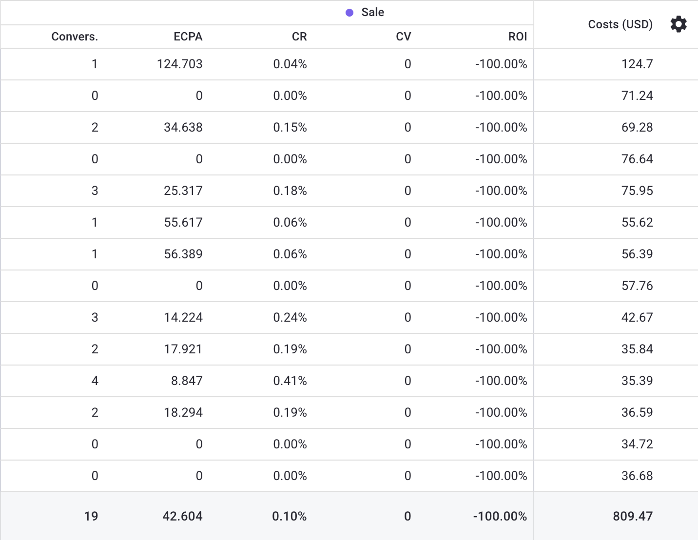 trafficstars honeytoon casestudy