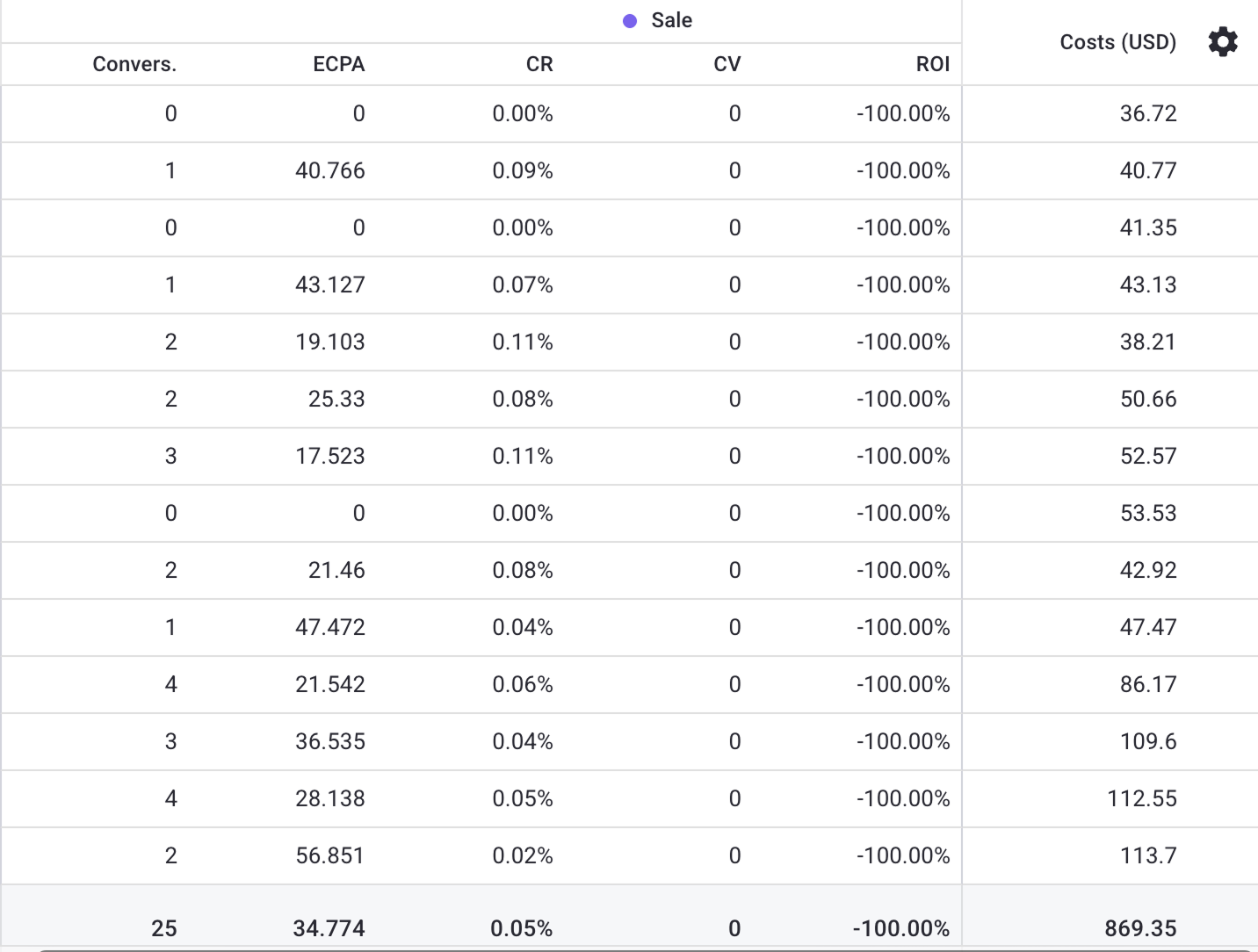 trafficstars honeytoon casestudy