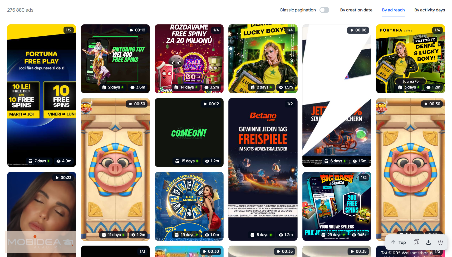 tyver review ad results