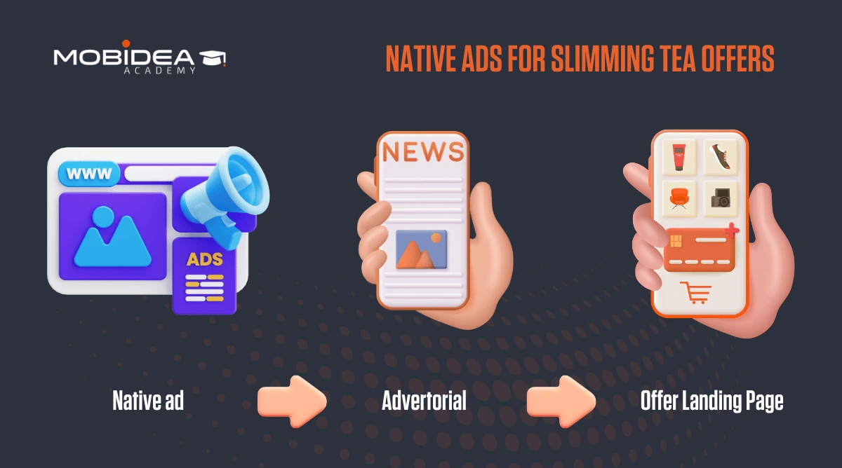 native ads funnel for slimming tea offers
