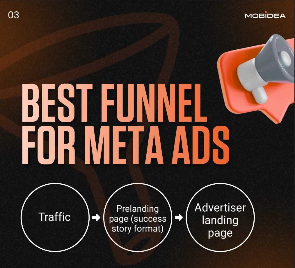 nutra slimming tea meta ads funnel
