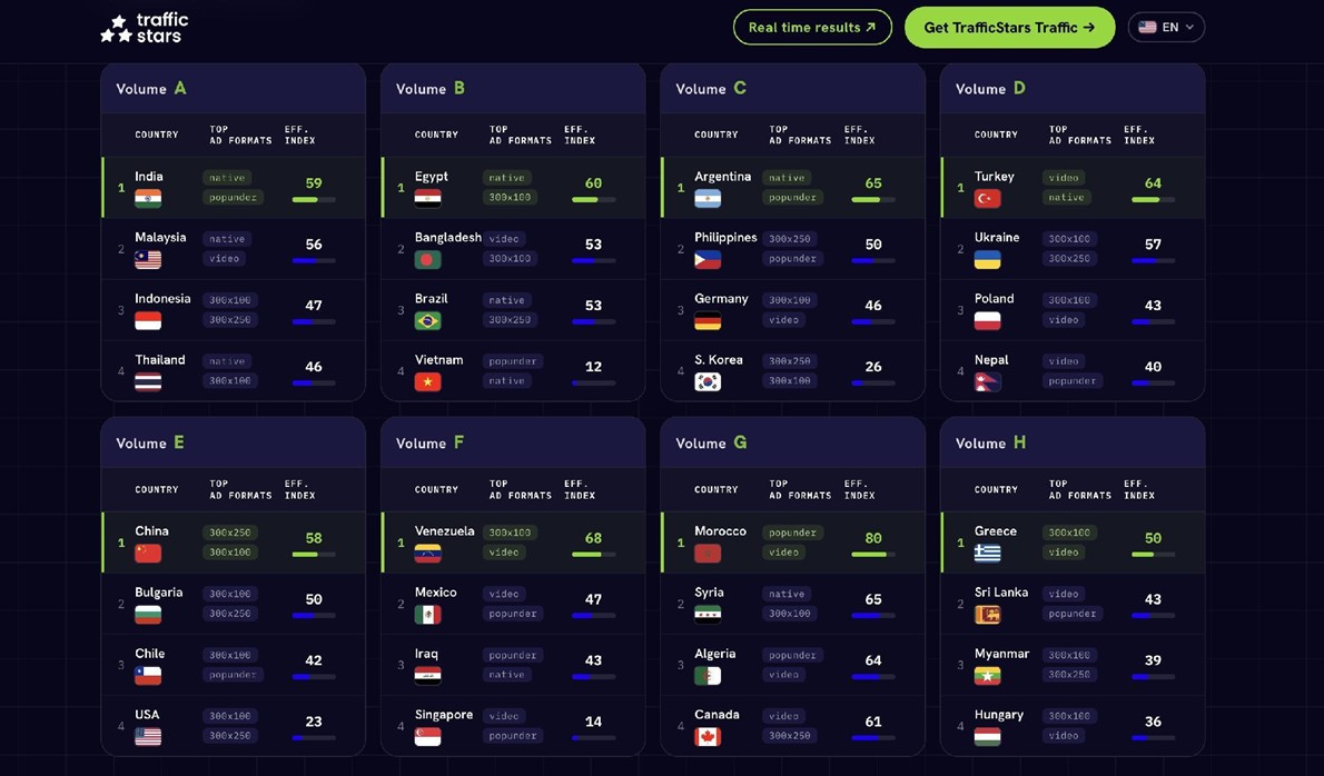 Trafficstars Traffic World Cup
