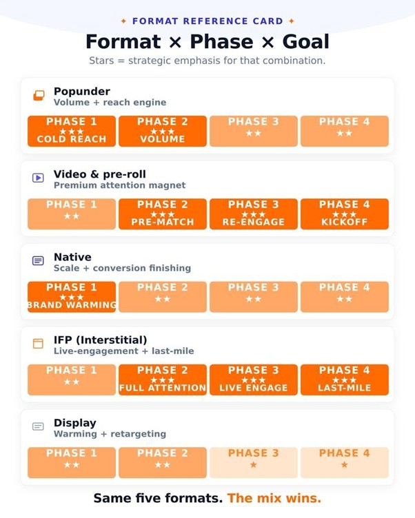 Trafficstars format reference