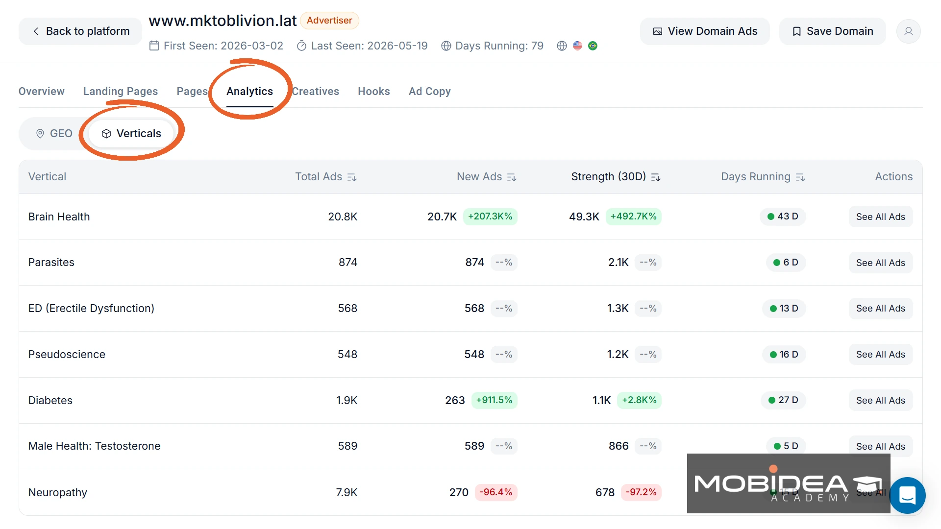 adplexity social domain details analytics 2