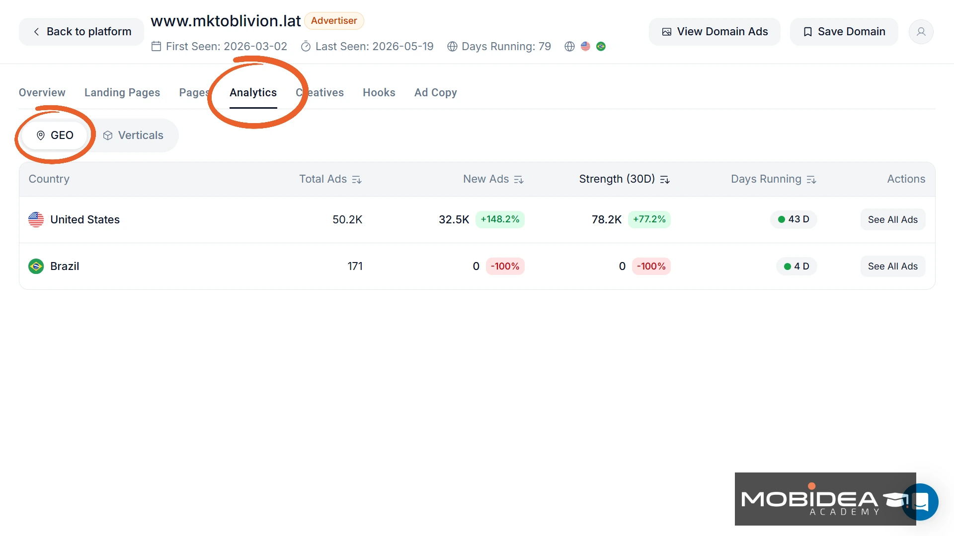 adplexity social domain details analytics