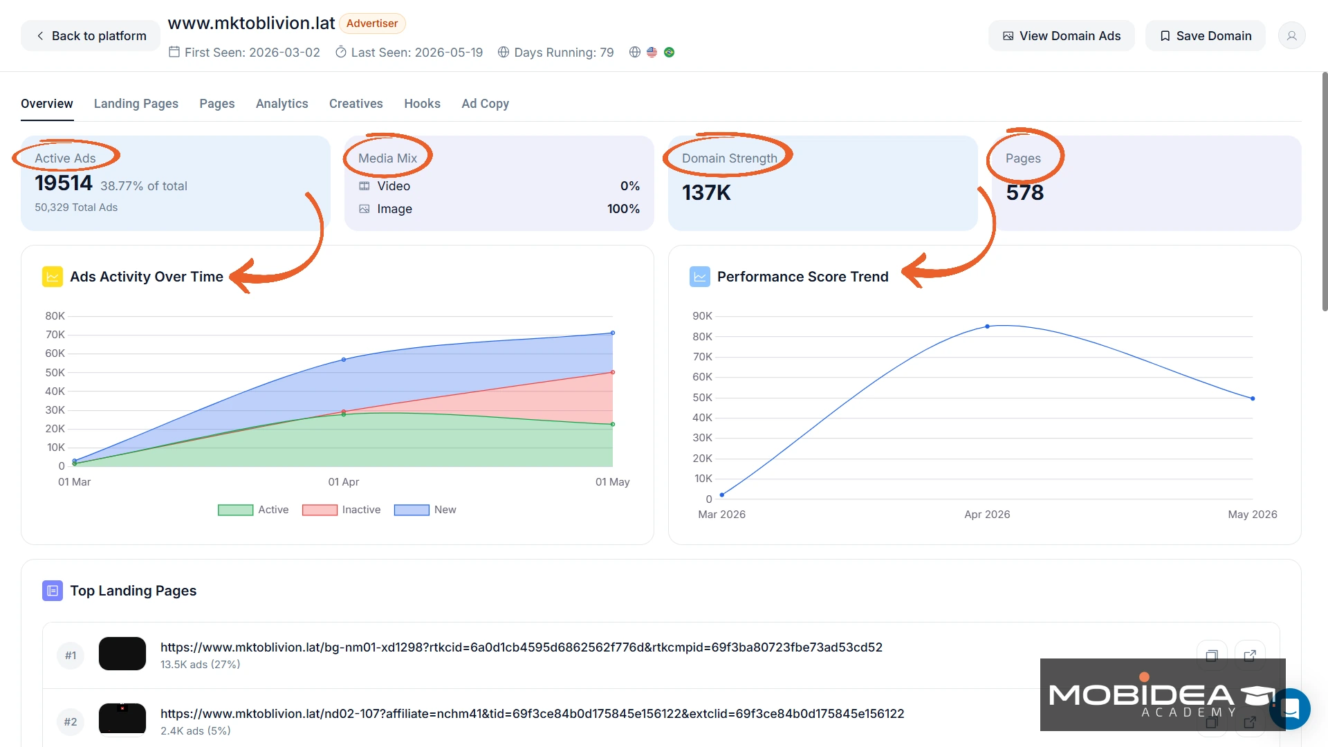 adplexity social domain details overview 2