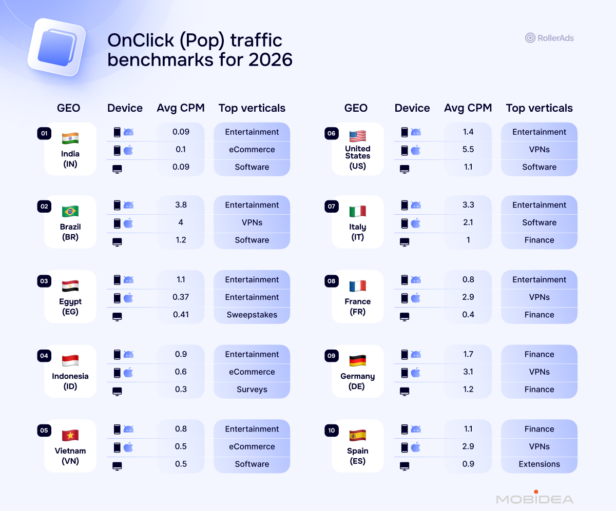 03_Infographics roller ads