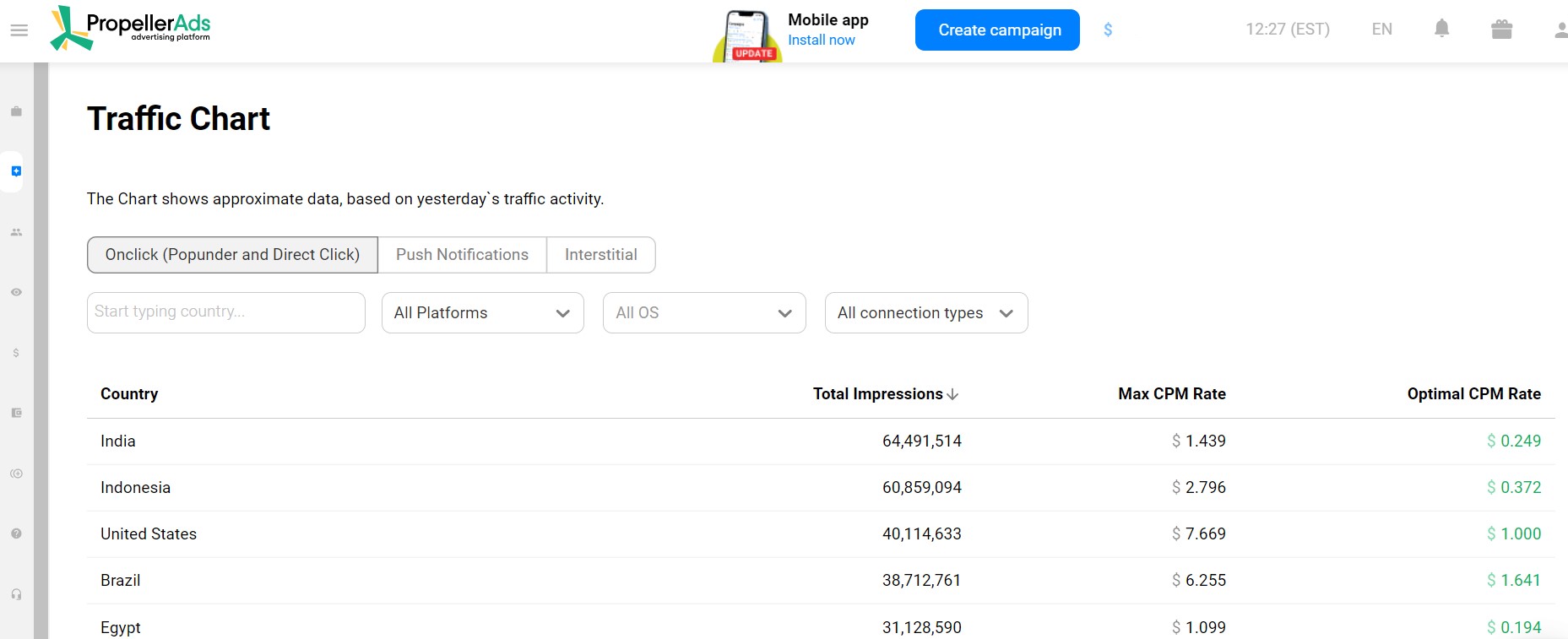 propeller dating ad network
