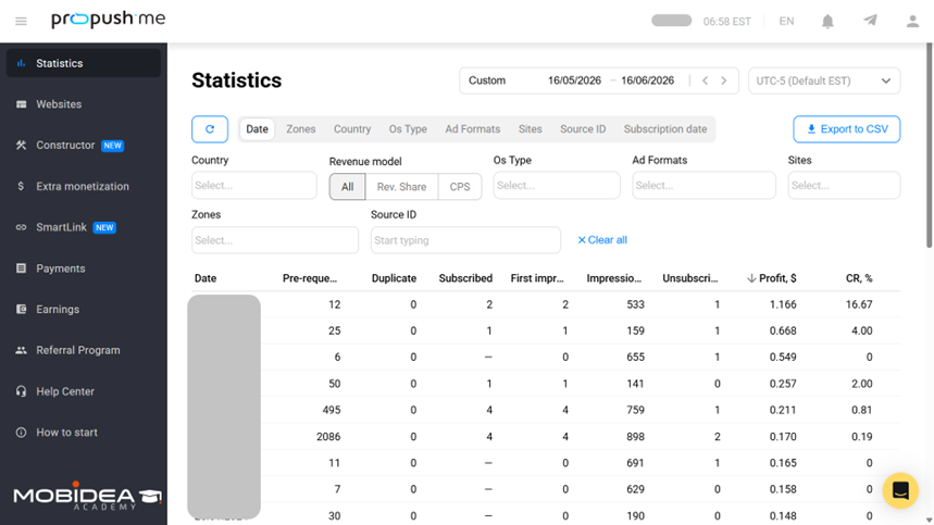 propush stats