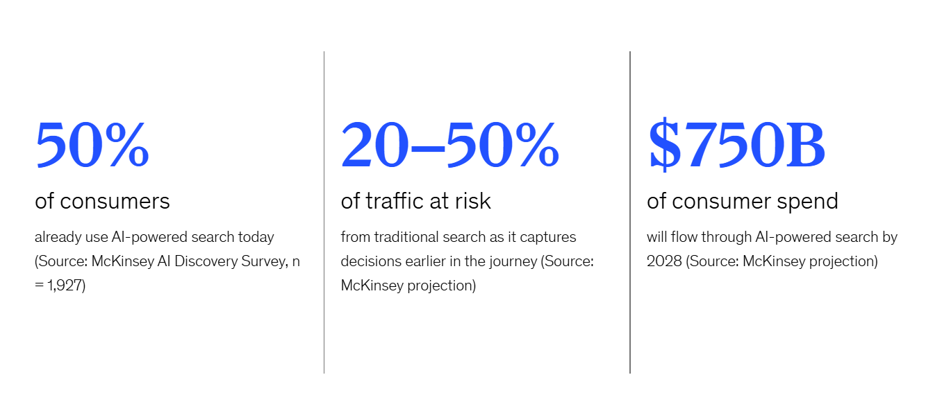 ai trends