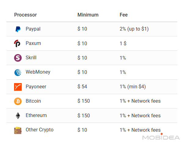popcash publisher payout