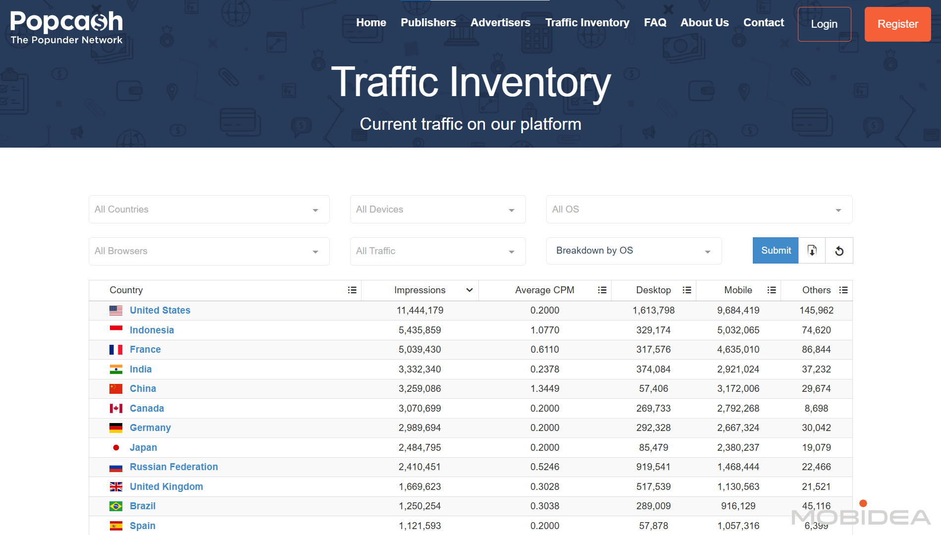 popcash traffic inventory