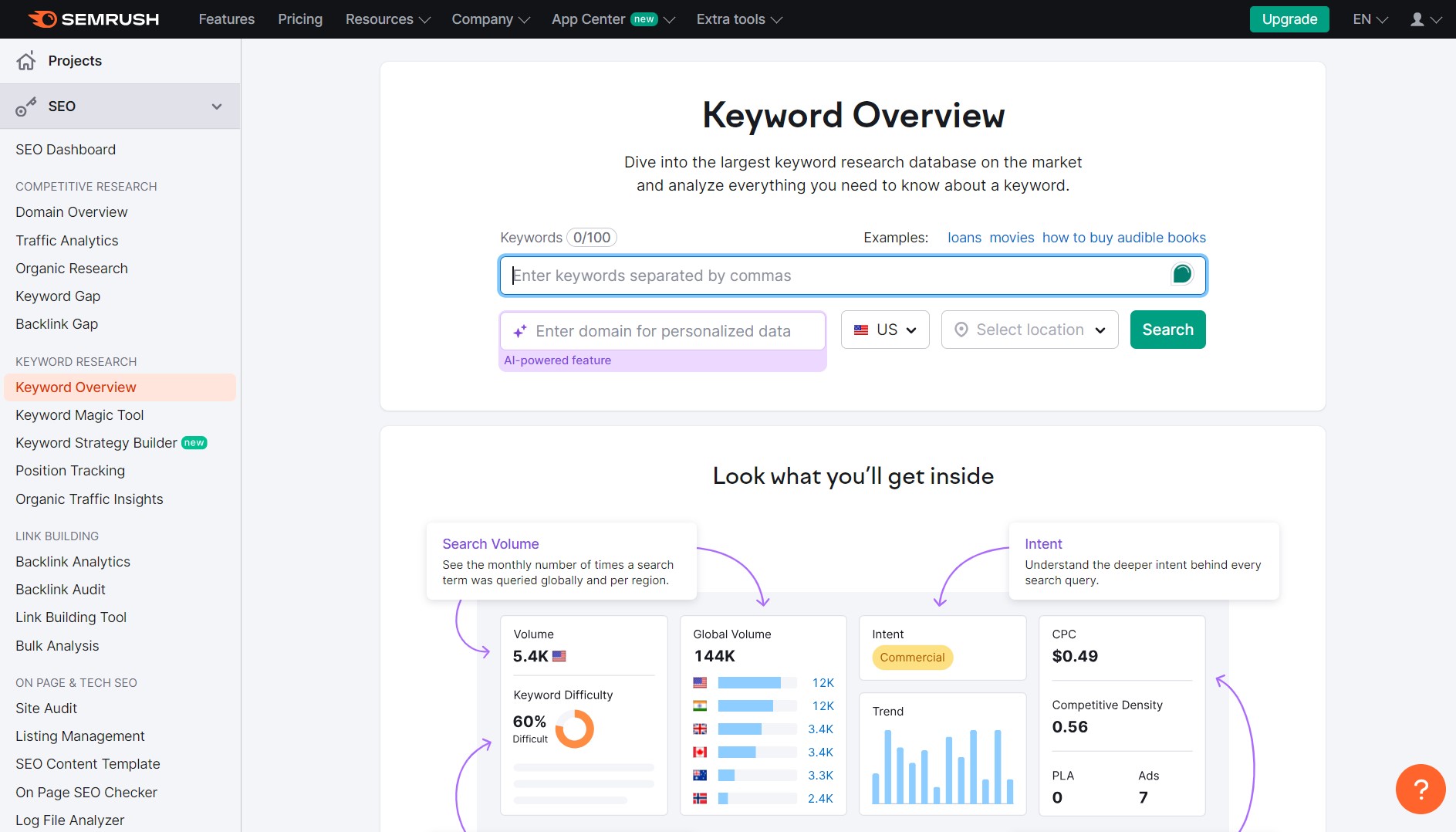 all in one seo tools